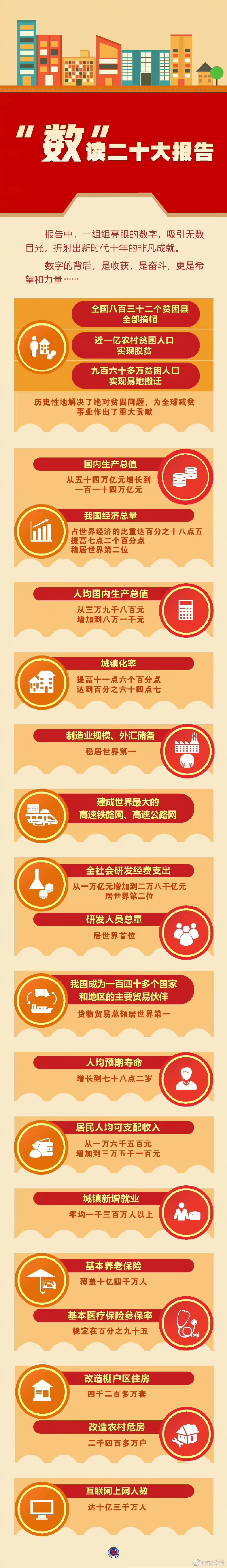 “數(shù)”讀二十大報(bào)告.jpg “數(shù)”讀二十大報(bào)告.jpg